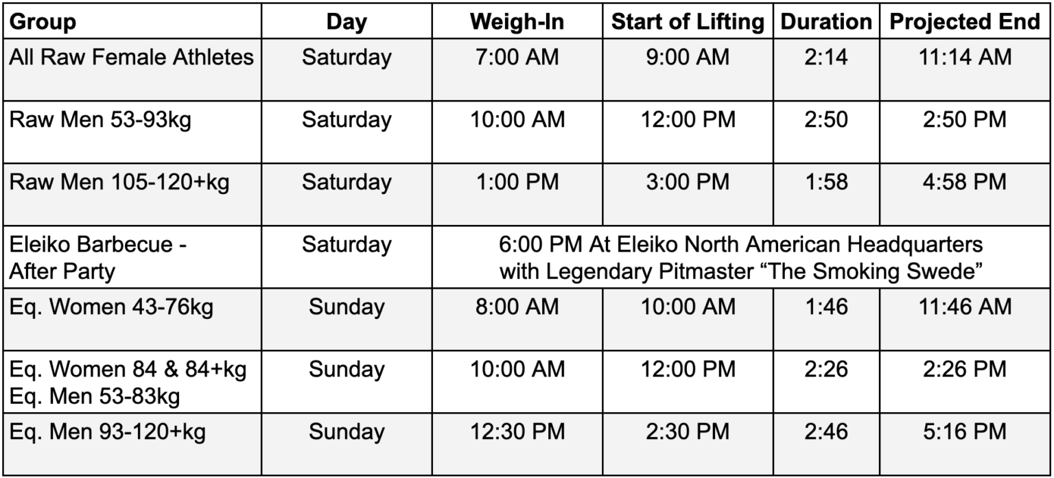 Bench Press Nationals Powerlifting America