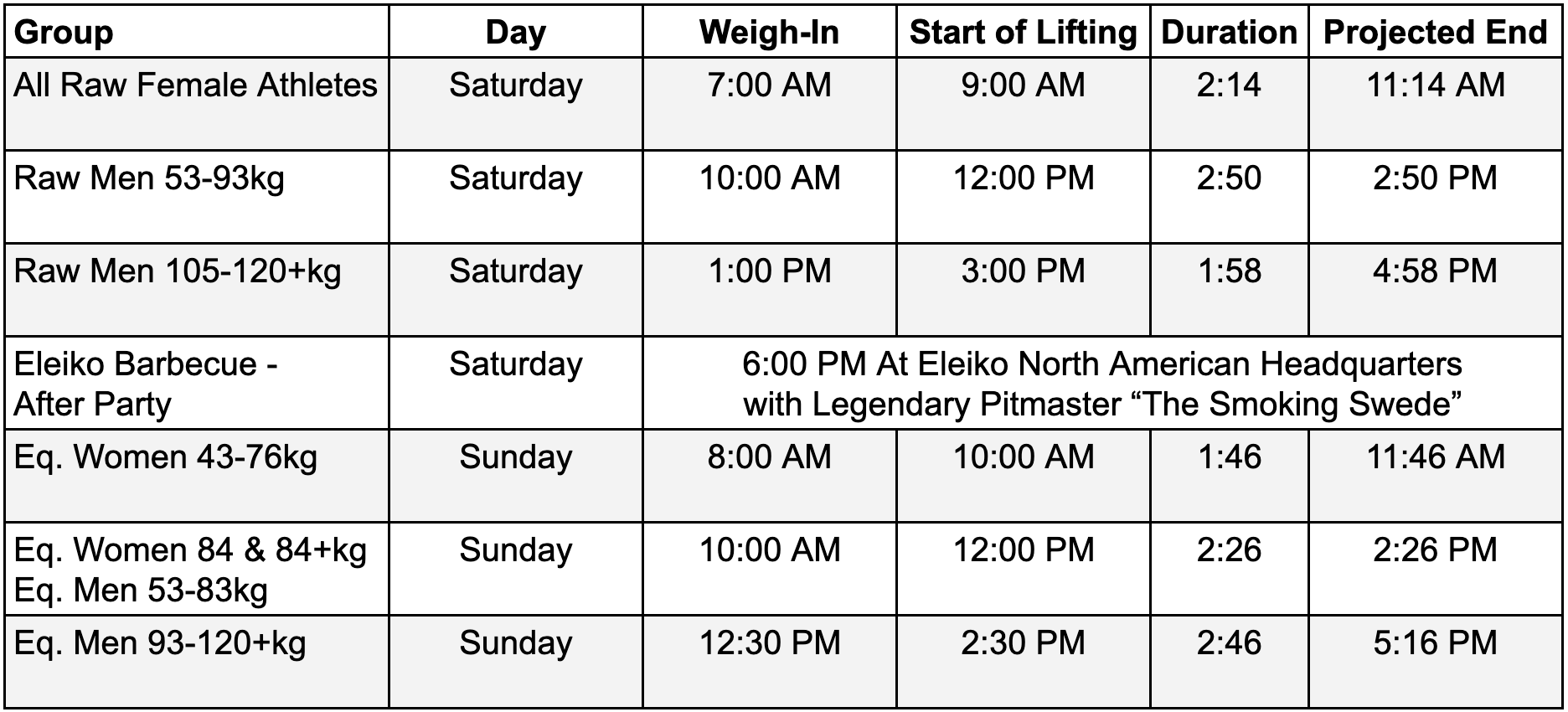 Bench Press Nationals Powerlifting America